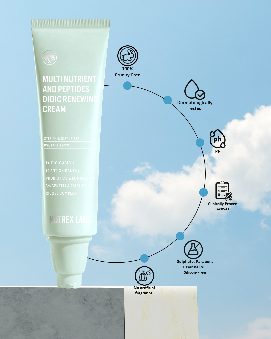 Multi Nutrient And Peptides Dioic Renewing Cream - Nutrex Labs