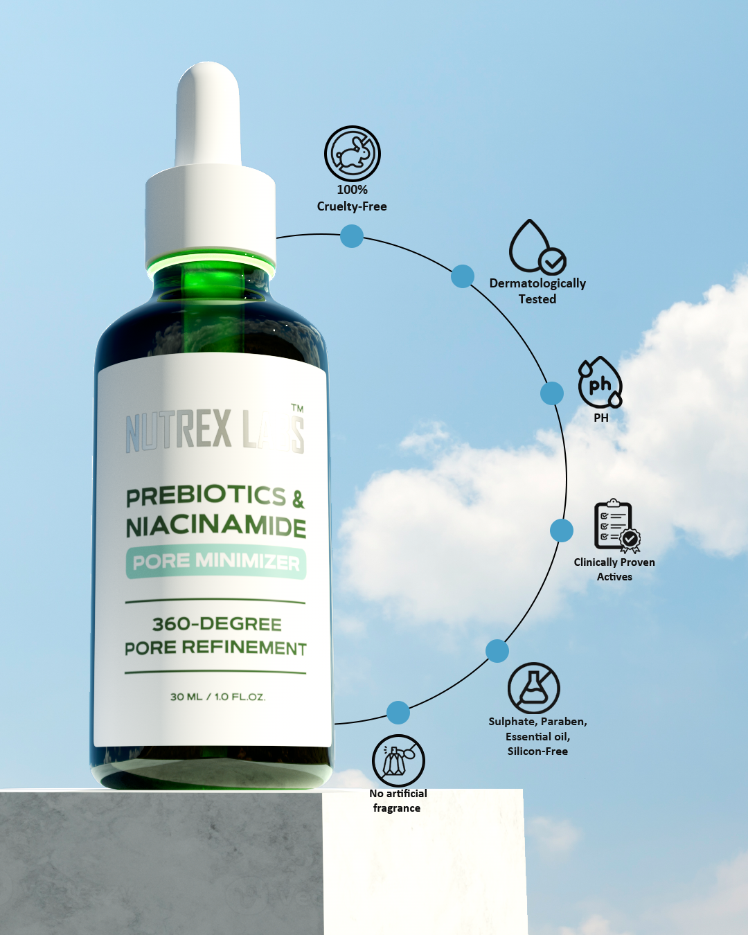Prebiotics & Niacinamide Pore Minimizer - Nutrex Labs